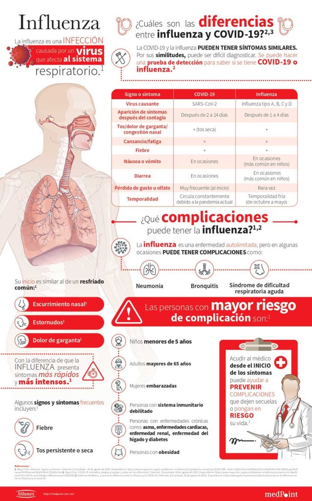 Reta Silanes a la influenza con primer antiviral que inhibe la replicación del virus | #Tech #Salud