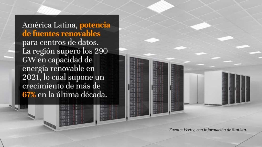 Innovaciones para el centro de datos del futuro: la ruta hacia la ...
