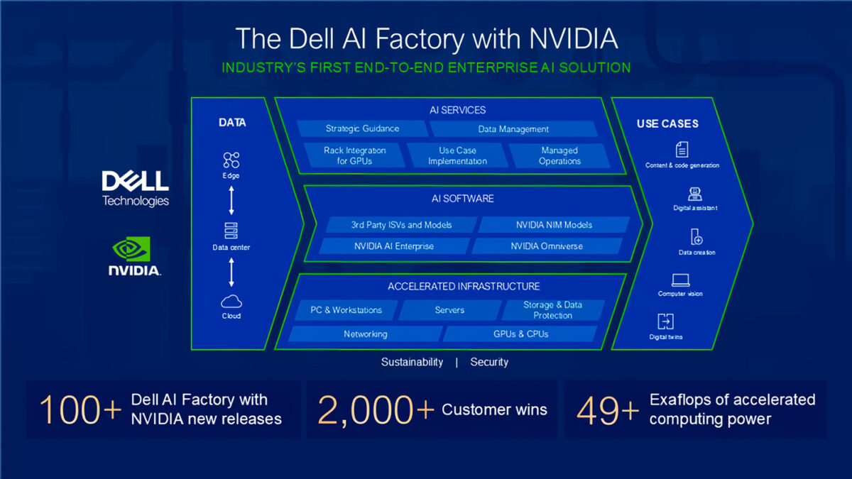 Dell Technologies acelera la innovación de la IA empresarial desde la ...