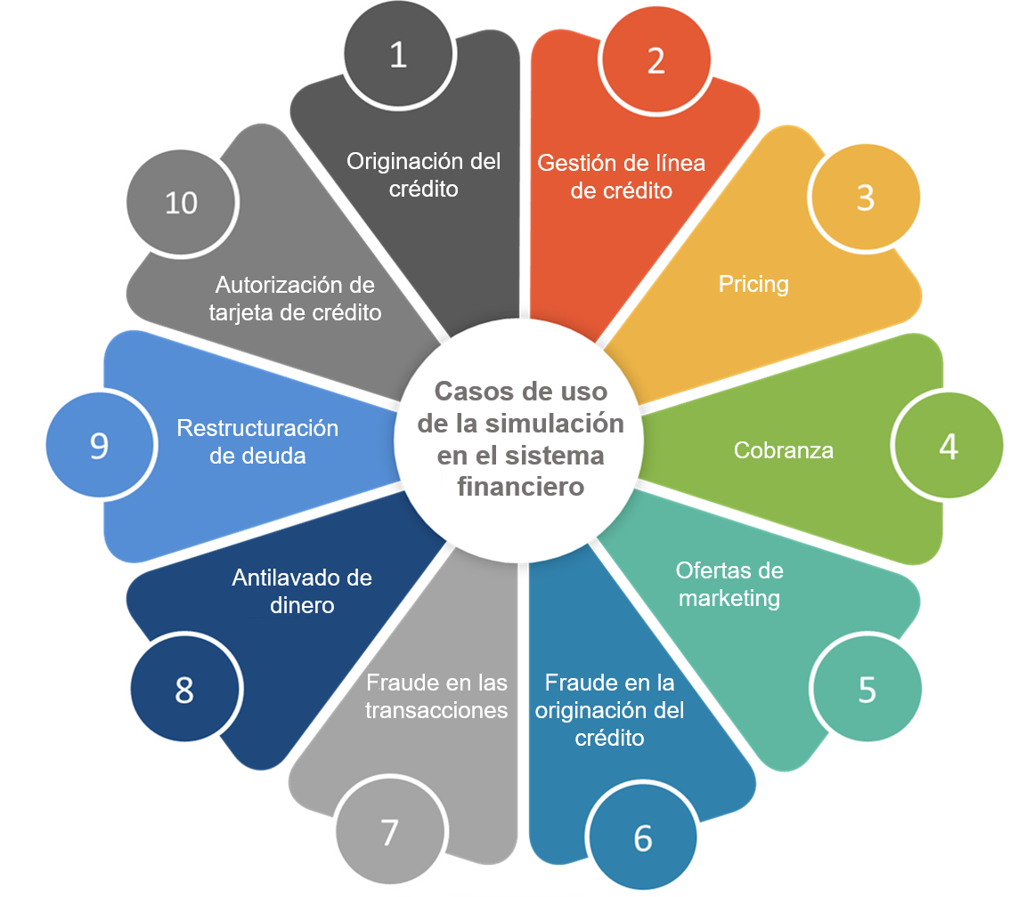 Gemelos Digitales: La revolución de la simulación en el sistema financiero | #Interés #Tech